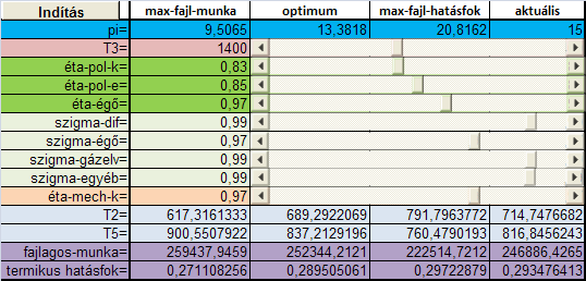 Szolnoki udományos Közlemények XVI. veyük fel. A felada bonyolulsáa számíóépes seísée iényel. Eez Microsof Excel fájloka asználam Visual Basic proramozással kieészíve.