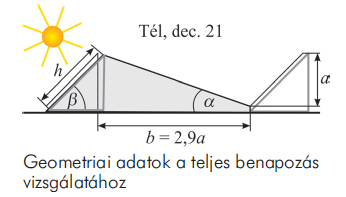 Az energiagyűjtő elemek (kollektor,