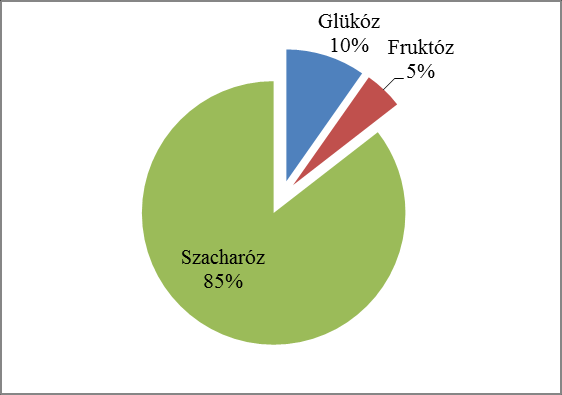 4.3.2. állományprofil eredményei A csemegekukoricákra jellemző állományprofilját egy lassú felfutási zóna után gyors esési zóna követte, majd ez a ciklus megismétlődött.