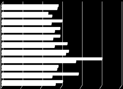 A kutatás eredményei 49. ábra: A végzettek havi nettó jövedelme és a háztartásuk egy főre jutó nettó jövedelme (Kari bontás) (n=1 378, 1 330) AJK AOK BTK ETK FEEK IGYFK KTK MK PMMK TTK PTE Össz.