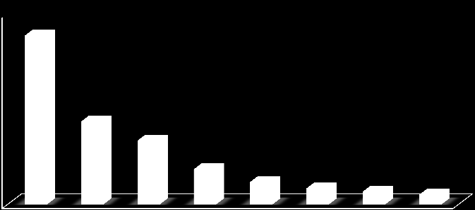 Szövődmények 30,0% 26,5% 25,0% 20,0% 15,0%