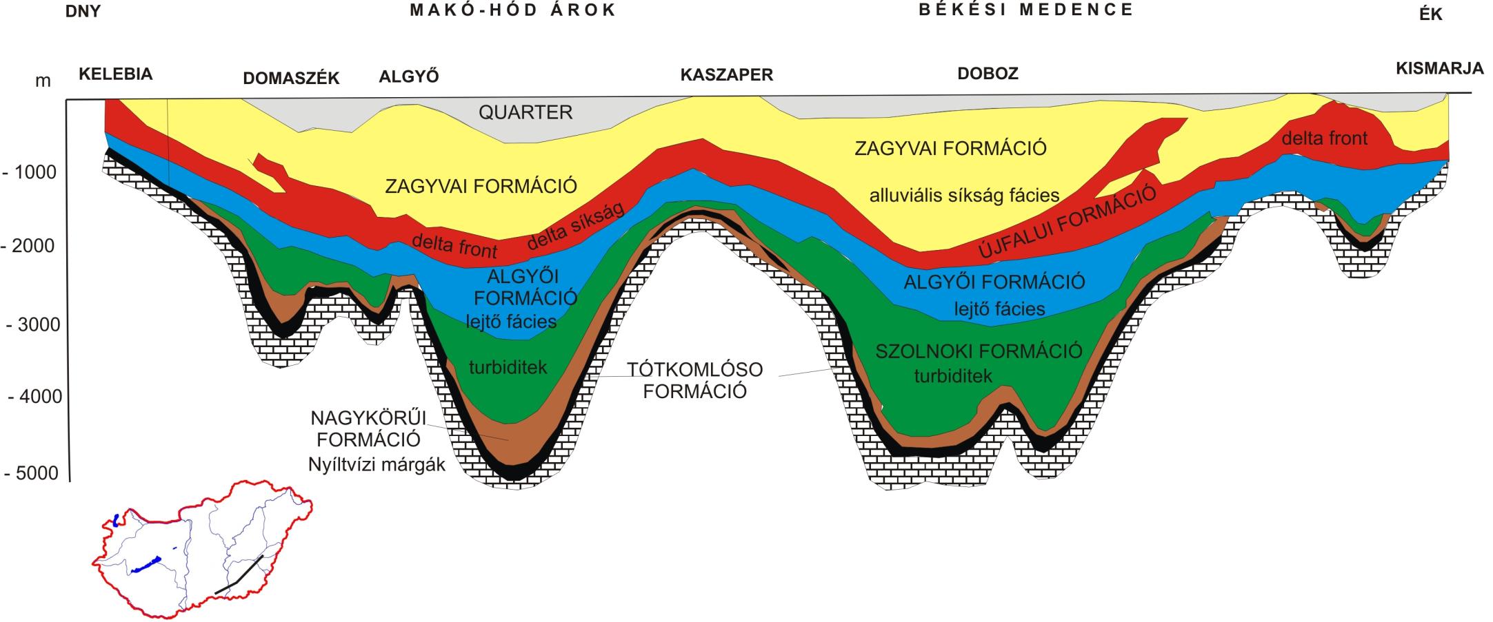 DK - Alföld mélyföldtani keresztszelvénye (Juhász Györgyi (1998.