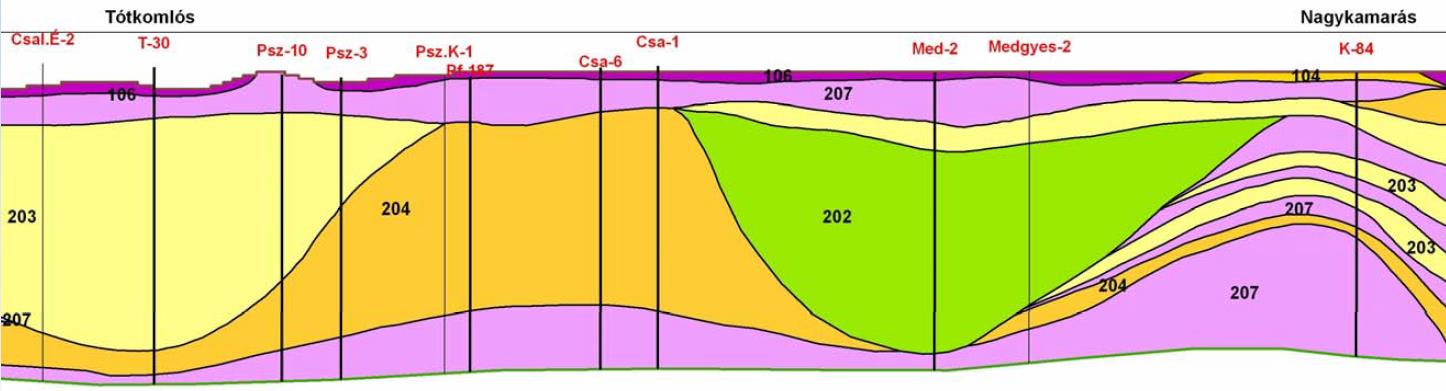 Az üledékösszlet ÉK - DNy-i irányú földtani szelvénye A kvarter (negyedidőszak) kezdetén a medence-süllyedéssel összhangban a pleisztocén során alakultak ki a mai felszíni vízhálózat alapjai.
