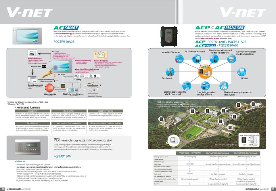 PQCSW320A0E Az ACP beépített hálózati vezérlés funkció segítségével lehetőség nyílik a légkondicionáló különböző funkcióinak vezérlésére, mint például hőmérséklet-beállítás, időzítés, maximális