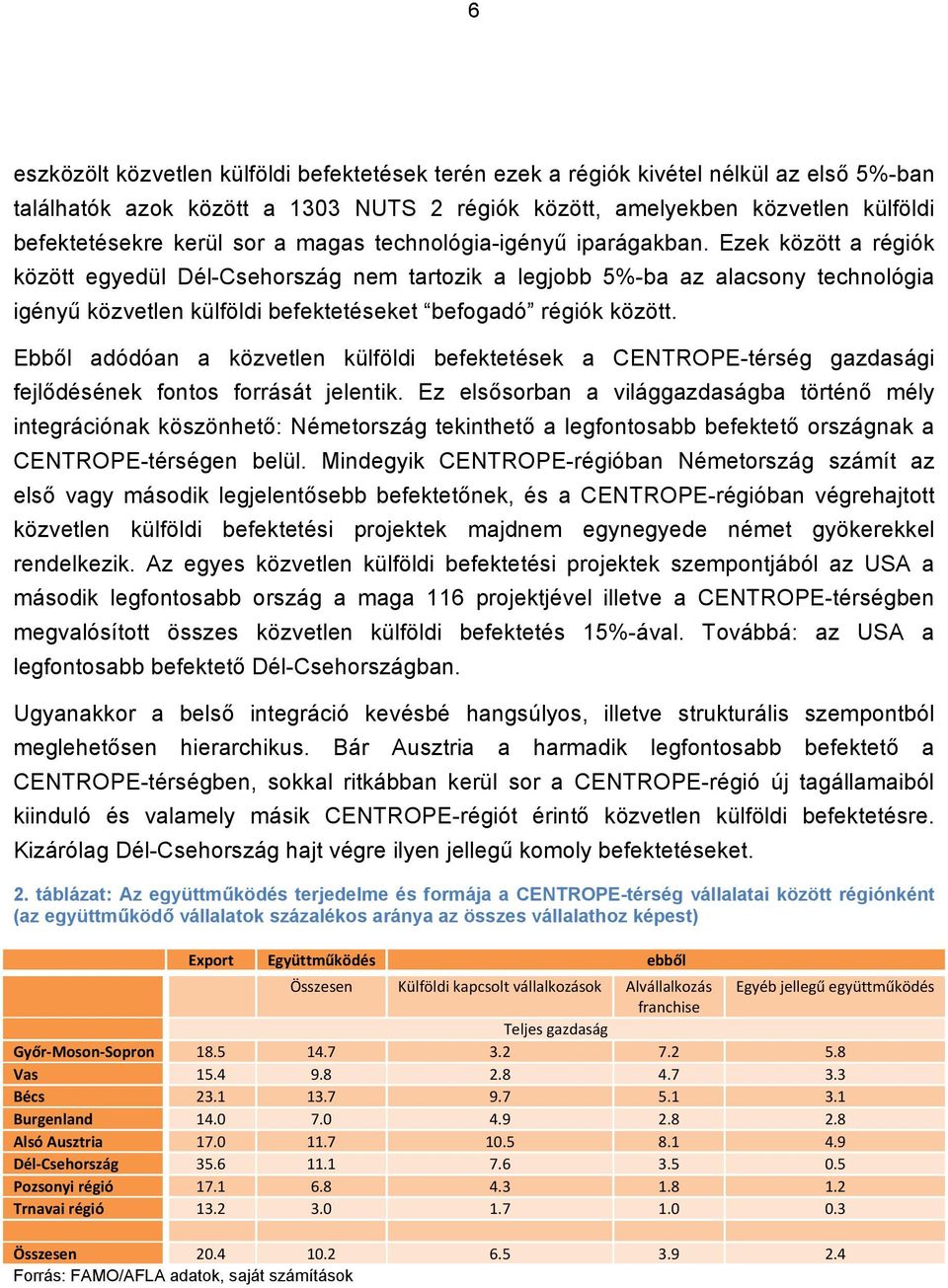 Ezek között a régiók között egyedül Dél-Csehország nem tartozik a legjobb 5%-ba az alacsony technológia igényű közvetlen külföldi befektetéseket befogadó régiók között.