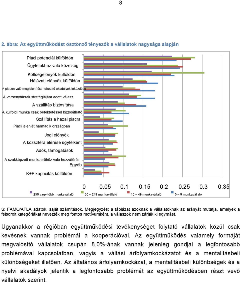 harmadik országban Jogi előnyök A közszféra elérése ügyfélként Adók, támogatások A szakképzett munkaerőhöz való hozzáférés Egyéb K+F kapacitás külföldön 0 0.05 0.1 0.15 0.2 0.25 0.3 0.