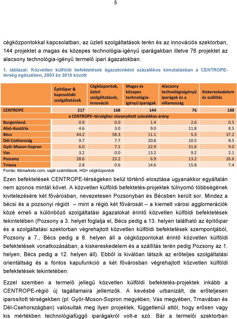 táblázat: Közvetlen külföldi befektetések ágazatonként százalékos kimutatásban a CENTROPEtérség egészében, 2003 és 2010 között Építőipar & kapcsolódó szolgáltatások Cégközpontok, üzleti
