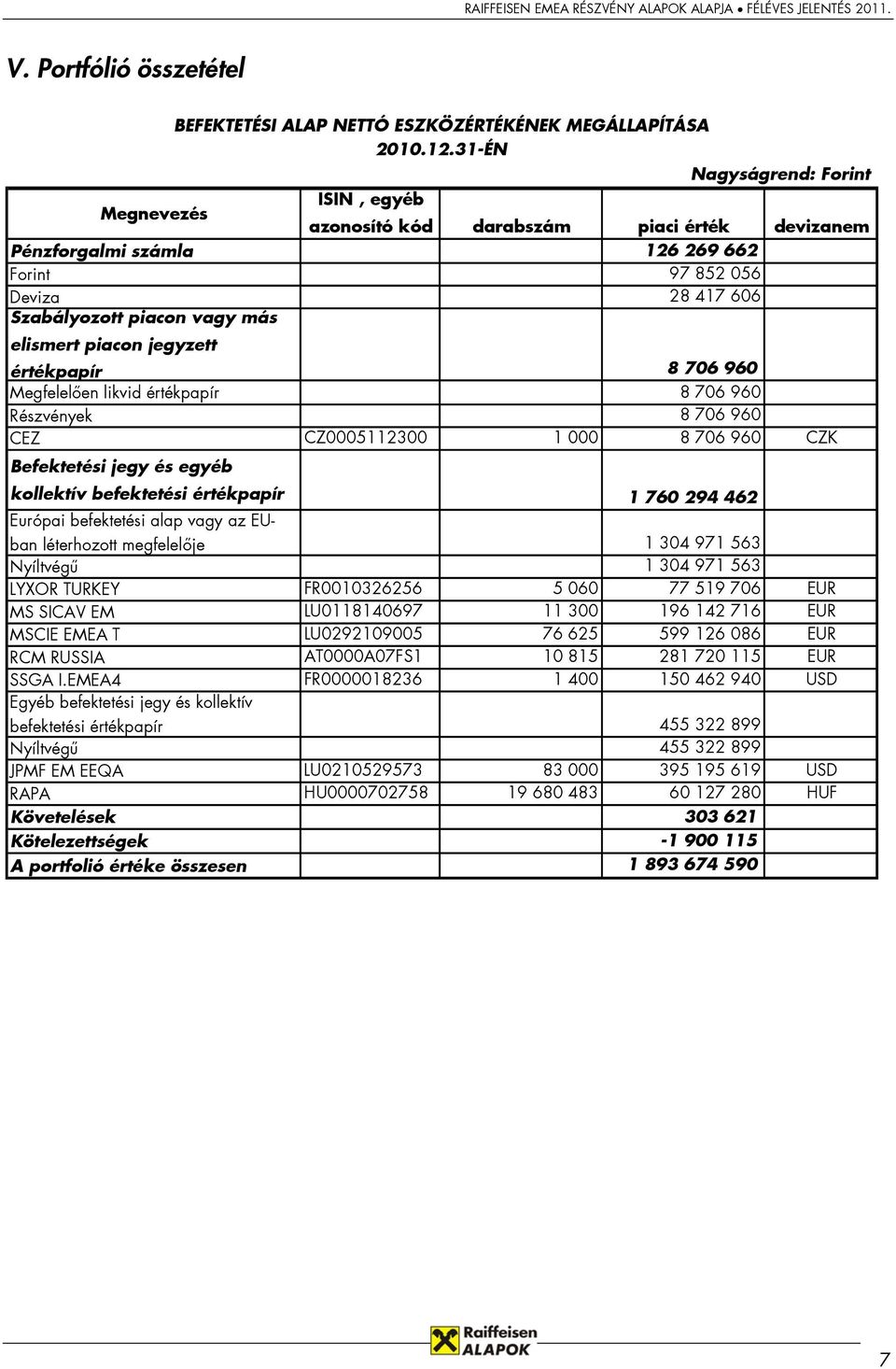 elismert piacon jegyzett értékpapír 8 706 960 Megfelelően likvid értékpapír 8 706 960 Részvények 8 706 960 CEZ CZ0005112300 1 000 8 706 960 CZK Befektetési jegy és egyéb kollektív befektetési