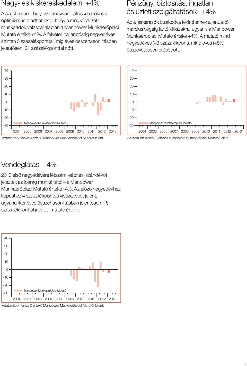 Pénzügy, biztosítás, ingatlan és üzleti szolgáltatások +4% Az álláskeresők bizakodva tekinthetnek a januártól március végéig tartó időszakra, ugyanis a Manpower Munkaerőpiaci Mutató értéke +4%.