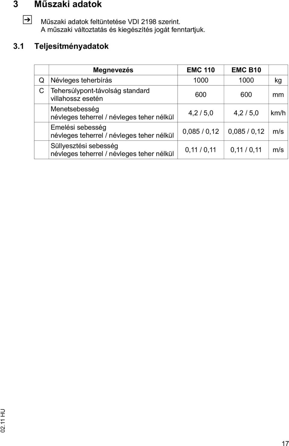 esetén Menetsebesség névleges teherrel / névleges teher nélkül Emelési sebesség névleges teherrel / névleges teher nélkül