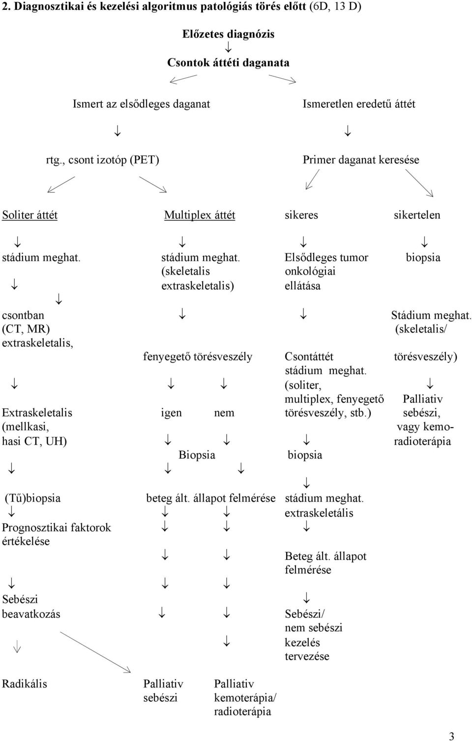 stádium meghat. Elsődleges tumor biopsia (skeletalis onkológiai extraskeletalis) ellátása csontban Stádium meghat.