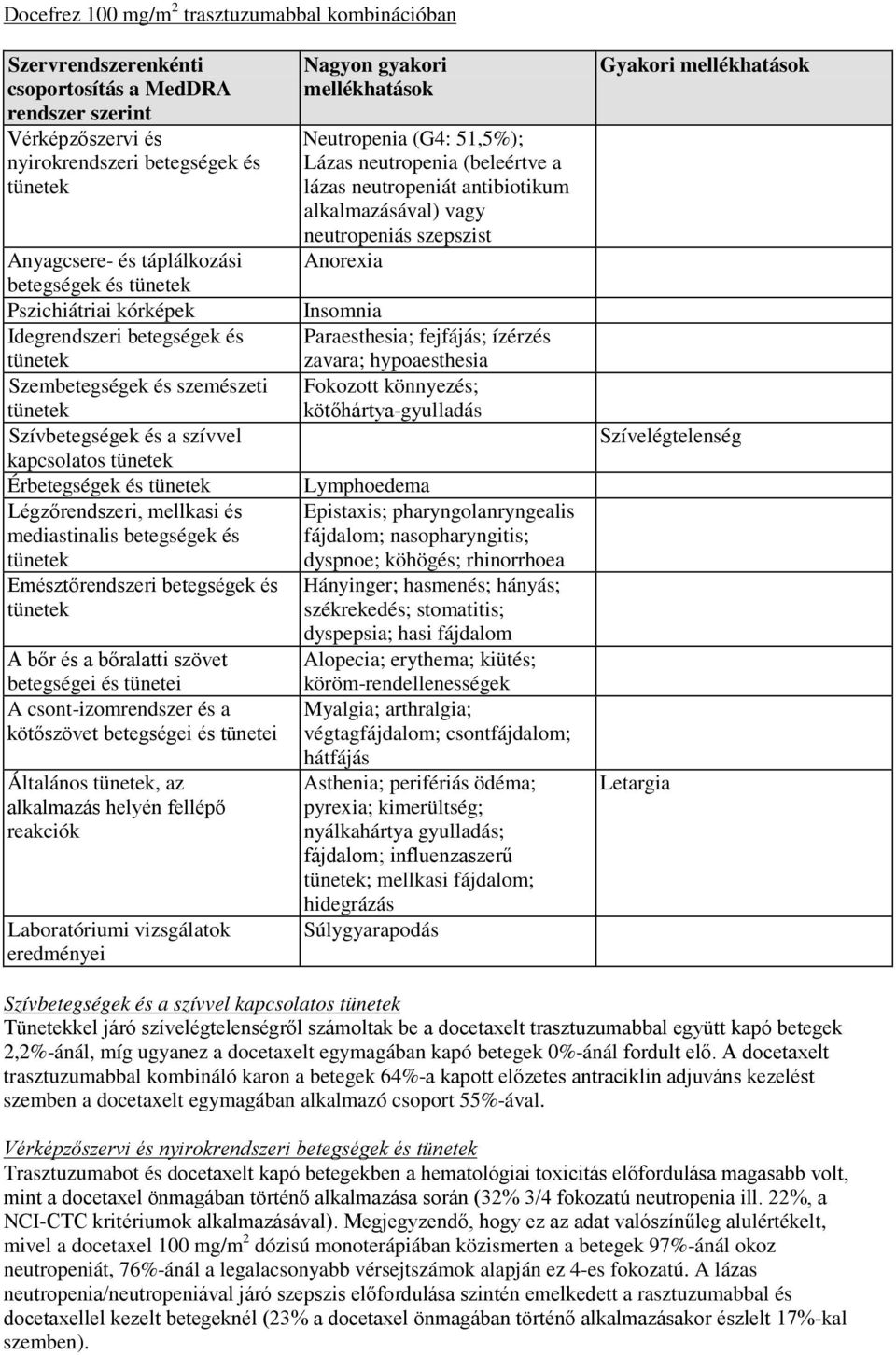 Emésztőrendszeri betegségek és A bőr és a bőralatti szövet betegségei és tünetei A csont-izomrendszer és a kötőszövet betegségei és tünetei Általános, az alkalmazás helyén fellépő reakciók