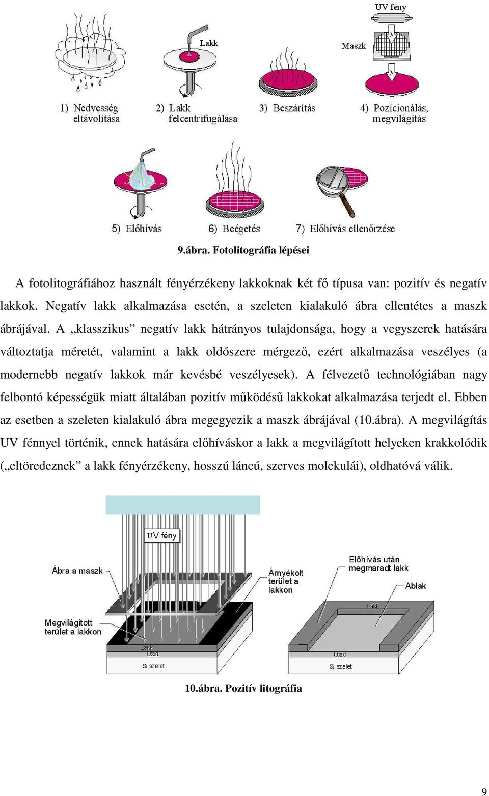 A klasszikus negatív lakk hátrányos tulajdonsága, hogy a vegyszerek hatására változtatja méretét, valamint a lakk oldószere mérgezı, ezért alkalmazása veszélyes (a modernebb negatív lakkok már