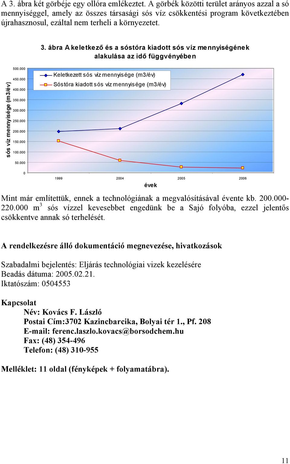 ábra A keletkező és a sóstóra kiadott sós víz mennyiségének alakulása az idő függvényében sós víz mennyisége (m3/év) 500.000 450.000 400.000 350.000 300.000 250.000 200.000 150.000 100.