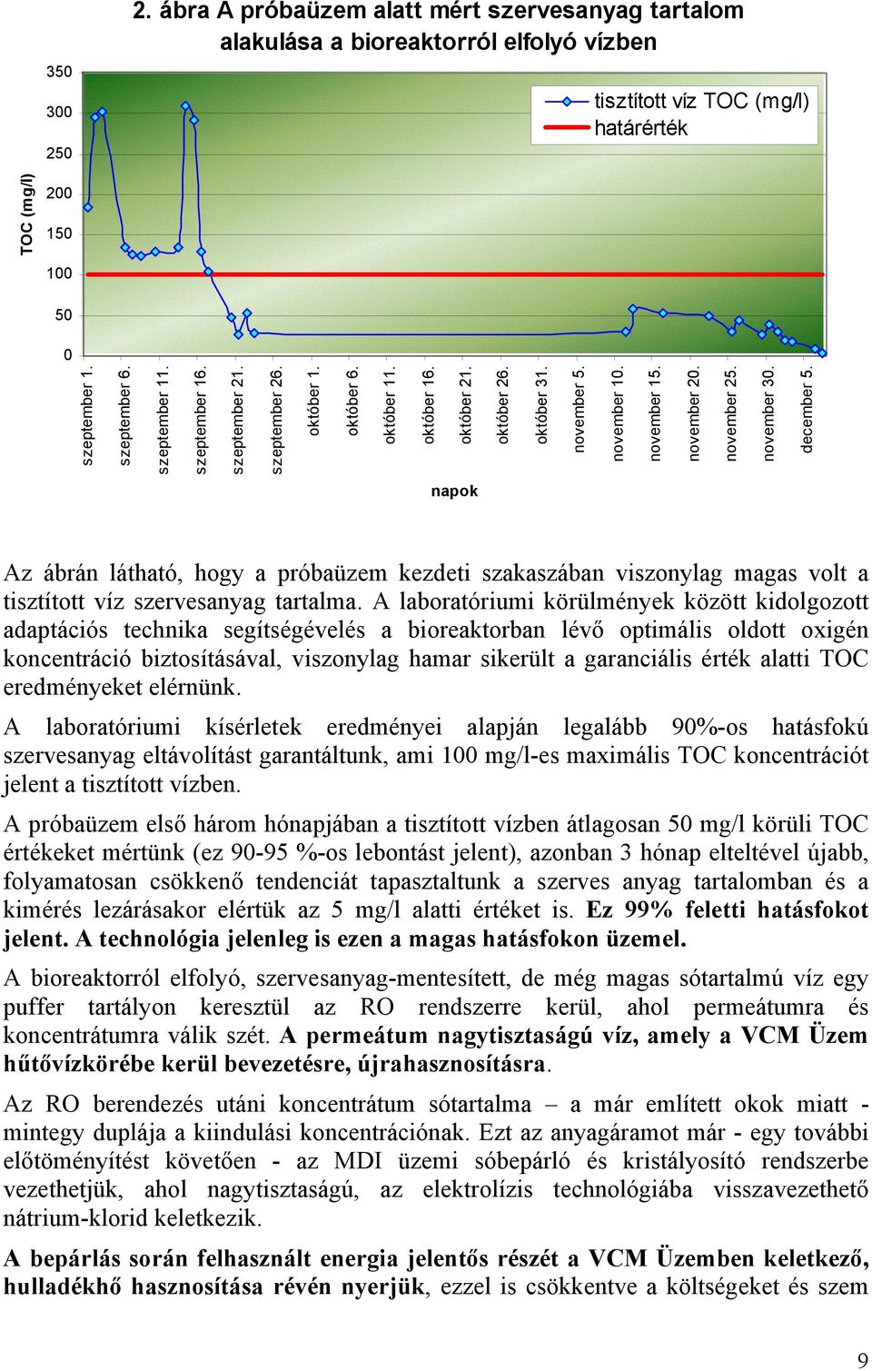 november 25. november 30. TOC (mg/l) december 5. napok Az ábrán látható, hogy a próbaüzem kezdeti szakaszában viszonylag magas volt a tisztított víz szervesanyag tartalma.
