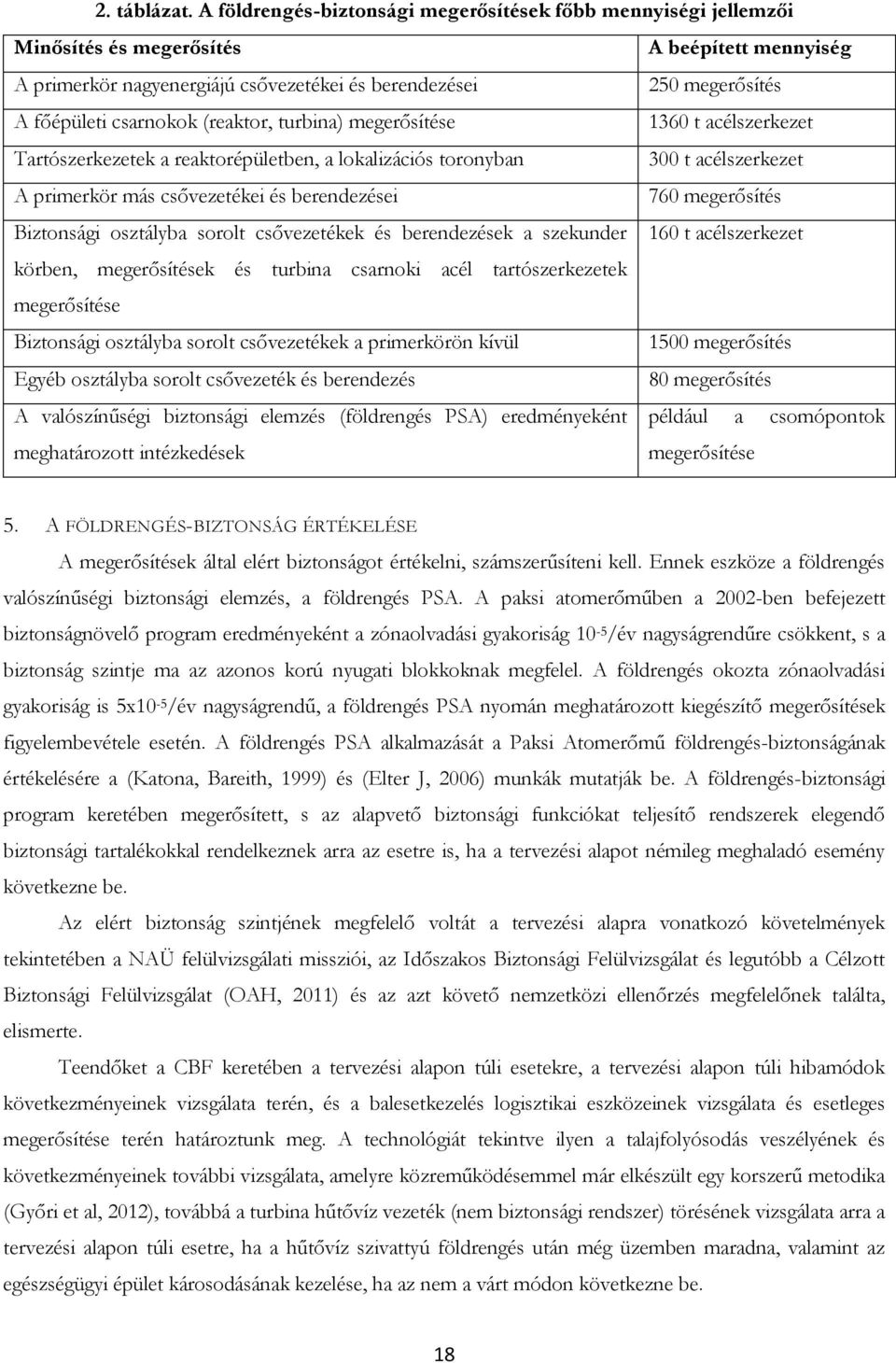 csarnokok (reaktor, turbina) megerősítése 1360 t acélszerkezet Tartószerkezetek a reaktorépületben, a lokalizációs toronyban 300 t acélszerkezet A primerkör más csővezetékei és berendezései 760