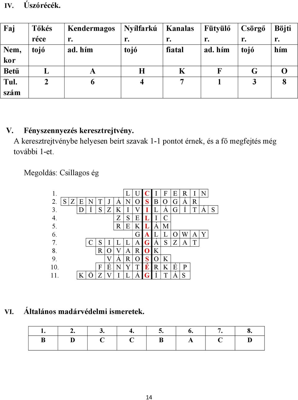 A keresztrejtvénybe helyesen beírt szavak 1-1 pontot érnek, és a fő megfejtés még további 1-et. Megoldás: Csillagos ég 1. L U C I F E R I N 2.