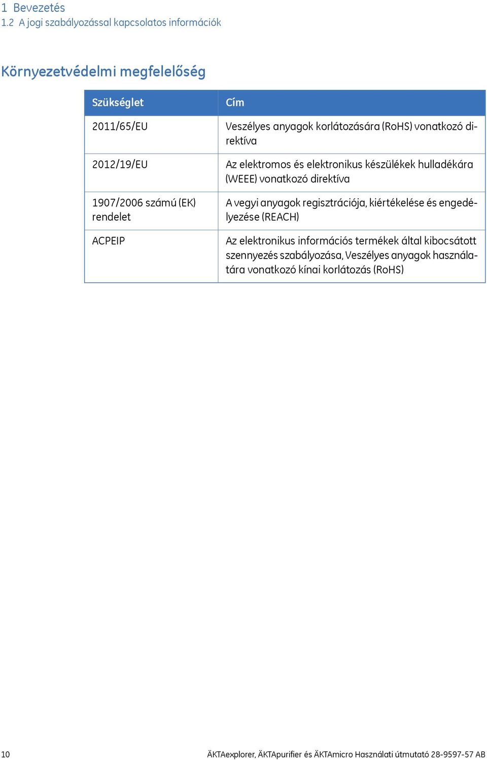 Cím Veszélyes anyagok korlátozására (RoHS) vonatkozó direktíva Az elektromos és elektronikus készülékek hulladékára (WEEE) vonatkozó direktíva A