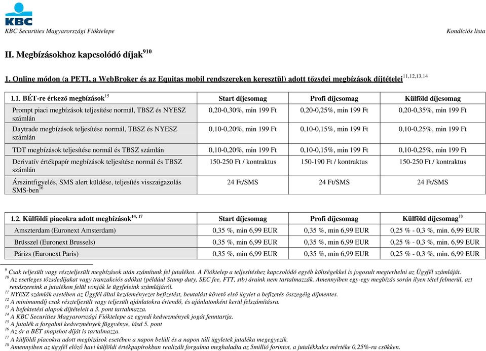 Külföld díjcsomag Prompt piaci megbízások teljesítése normál, TBSZ és NYESZ számlán Daytrade megbízások teljesítése normál, TBSZ és NYESZ számlán 0,20-0,30%, min 199 Ft 0,20-0,25%, min 199 Ft