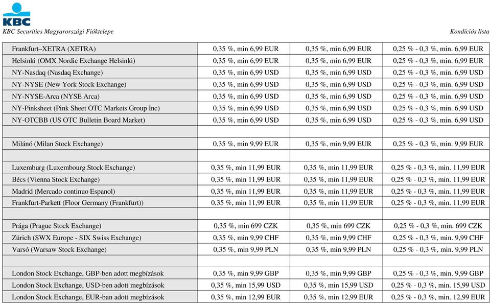 6,99 USD NY-NYSE (New York Stock Exchange) 0,35 %, min 6,99 USD 0,35 %, min 6,99 USD 0,25 % - 0,3 %, min.