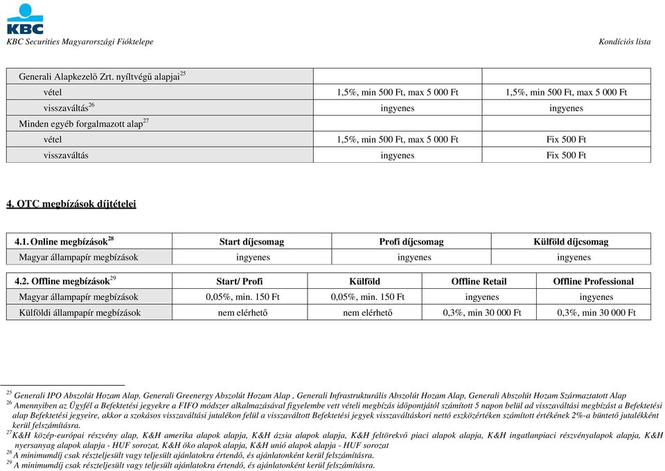 500 Ft visszaváltás ingyenes Fix 500 Ft 4. OTC megbízások díjtételei 4.1.