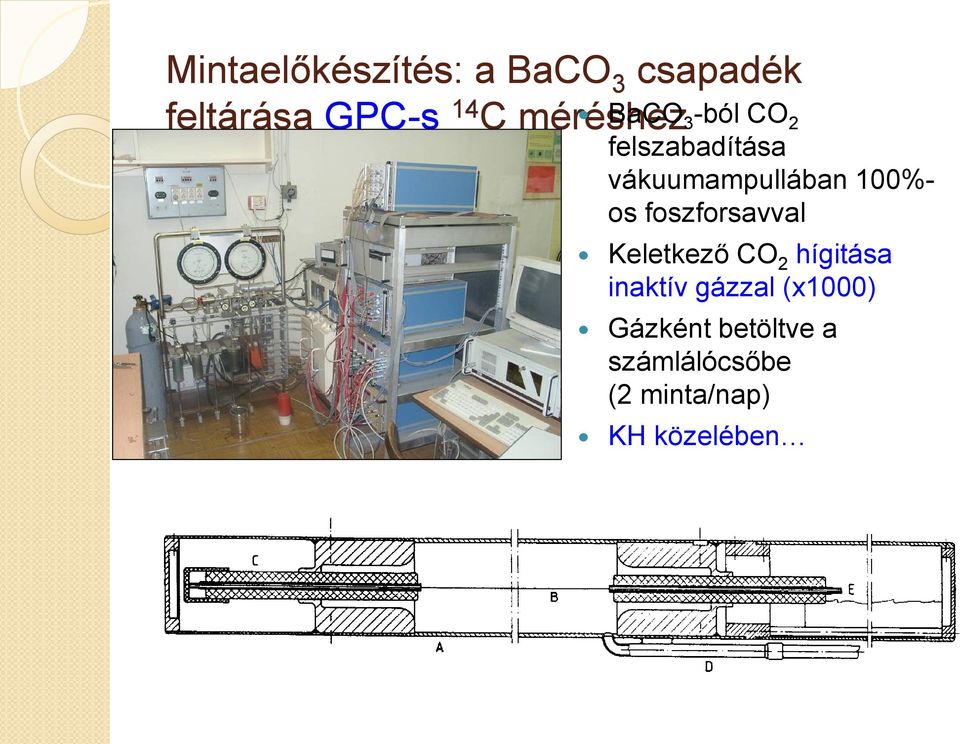 100%- os foszforsavval Keletkező CO 2 hígitása inaktív