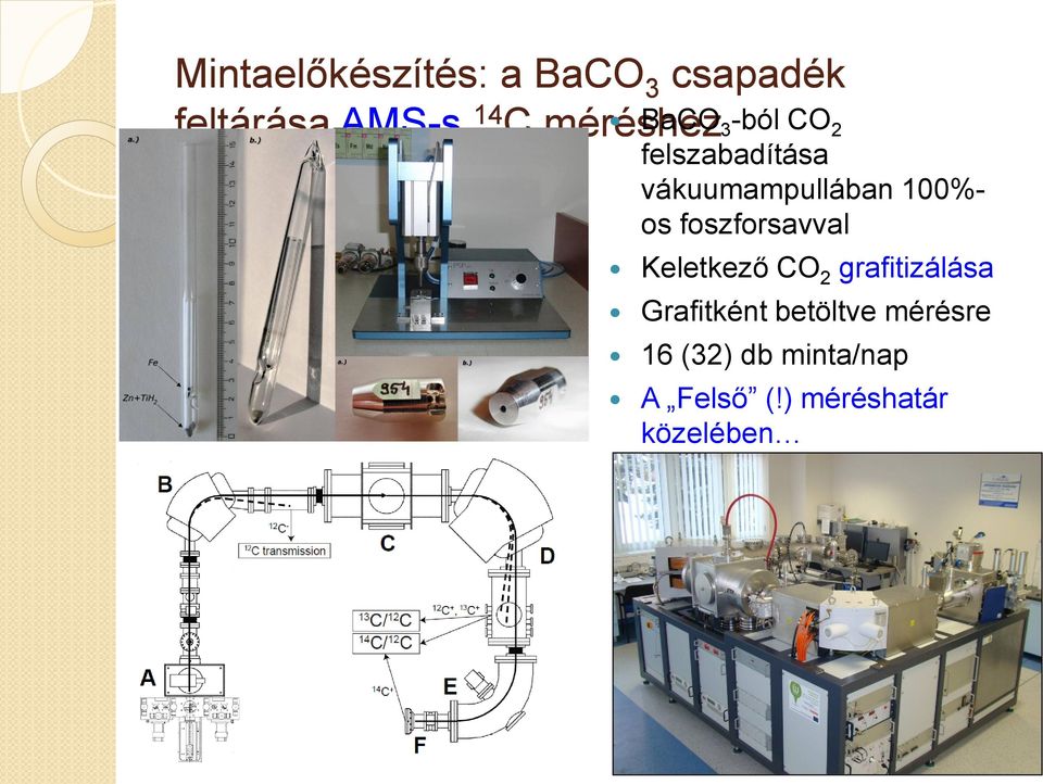 100%- os foszforsavval Keletkező CO 2 grafitizálása