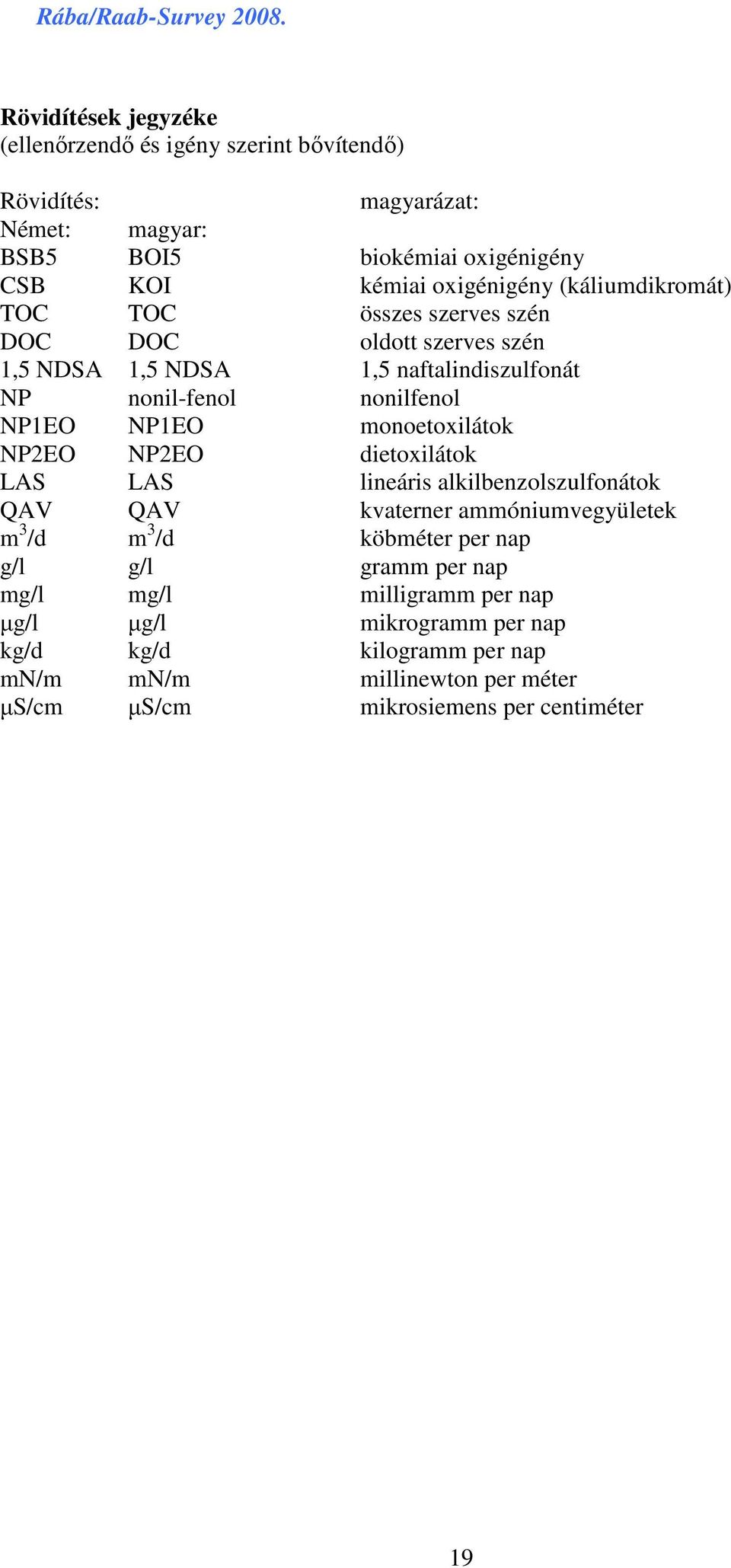 monoetoxilátok NP2EO NP2EO dietoxilátok LAS LAS lineáris alkilbenzolszulfonátok QAV QAV kvaterner ammóniumvegyületek m 3 /d m 3 /d köbméter per nap g/l g/l