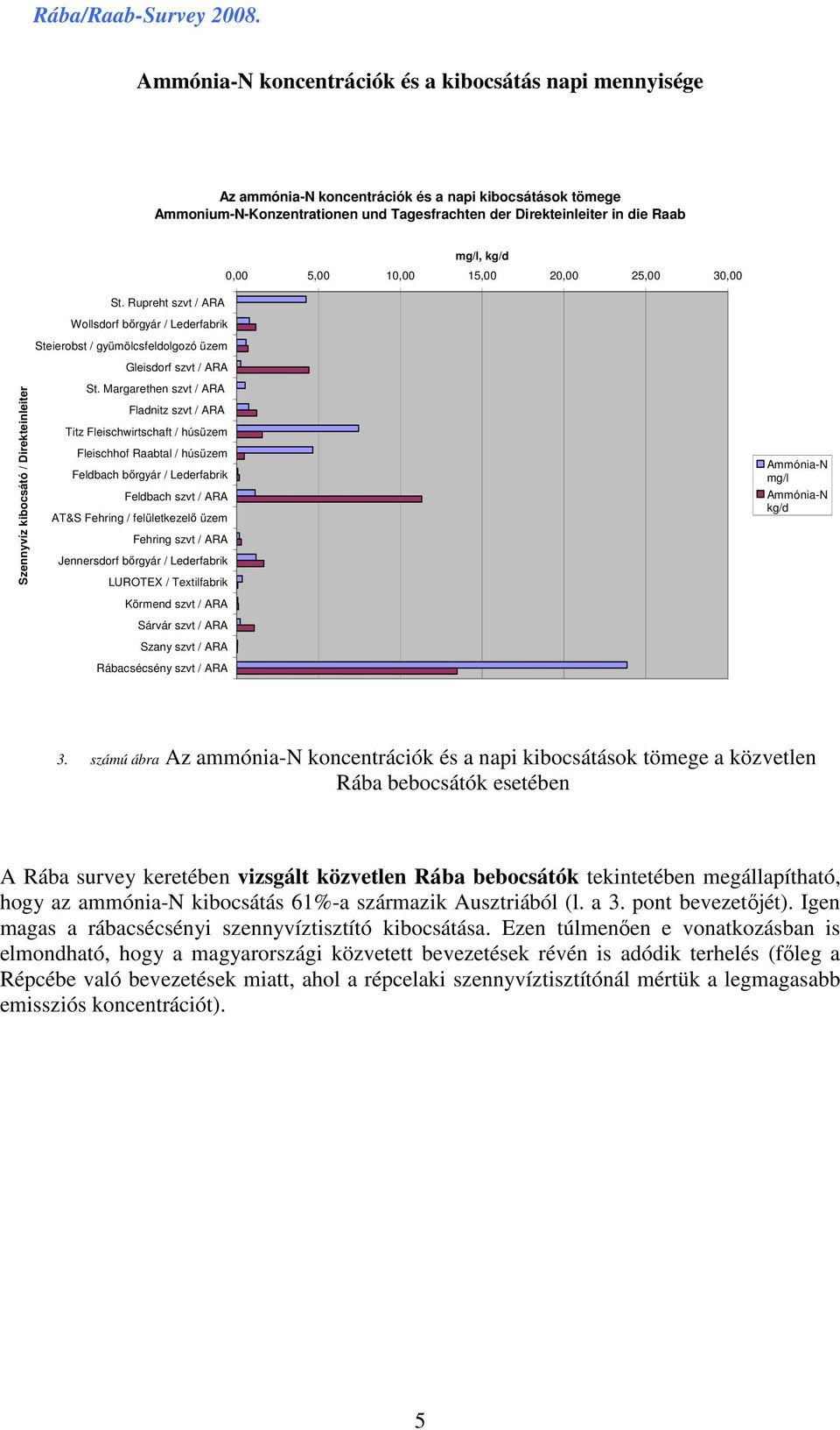Margarethen szvt / ARA Fladnitz szvt / ARA Titz Fleischwirtschaft / húsüzem Fleischhof Raabtal / húsüzem Feldbach bırgyár / Lederfabrik Feldbach szvt / ARA AT&S Fehring / felületkezelı üzem Fehring