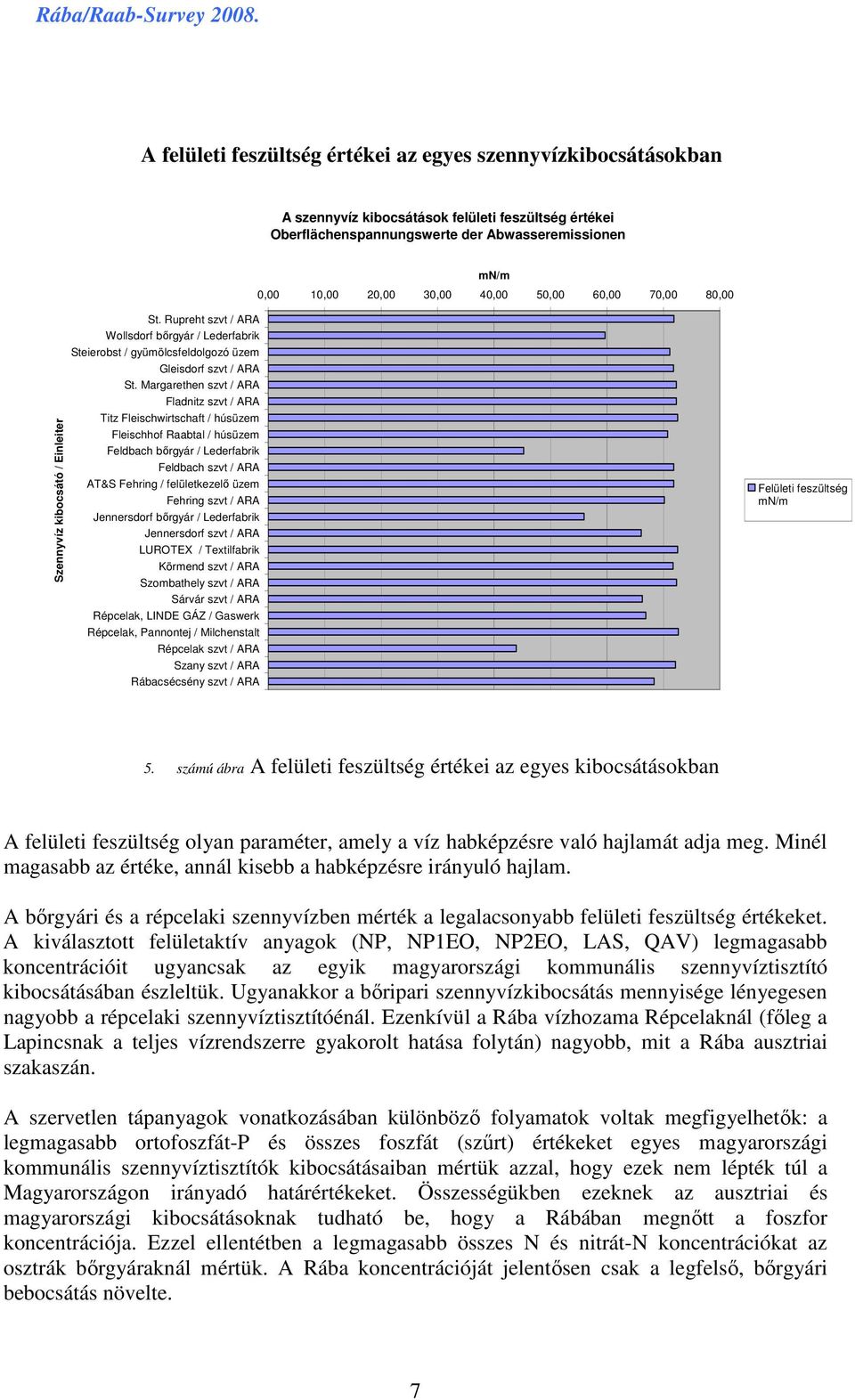 Margarethen szvt / ARA Fladnitz szvt / ARA Titz Fleischwirtschaft / húsüzem Fleischhof Raabtal / húsüzem Feldbach bırgyár / Lederfabrik Feldbach szvt / ARA AT&S Fehring / felületkezelı üzem Fehring