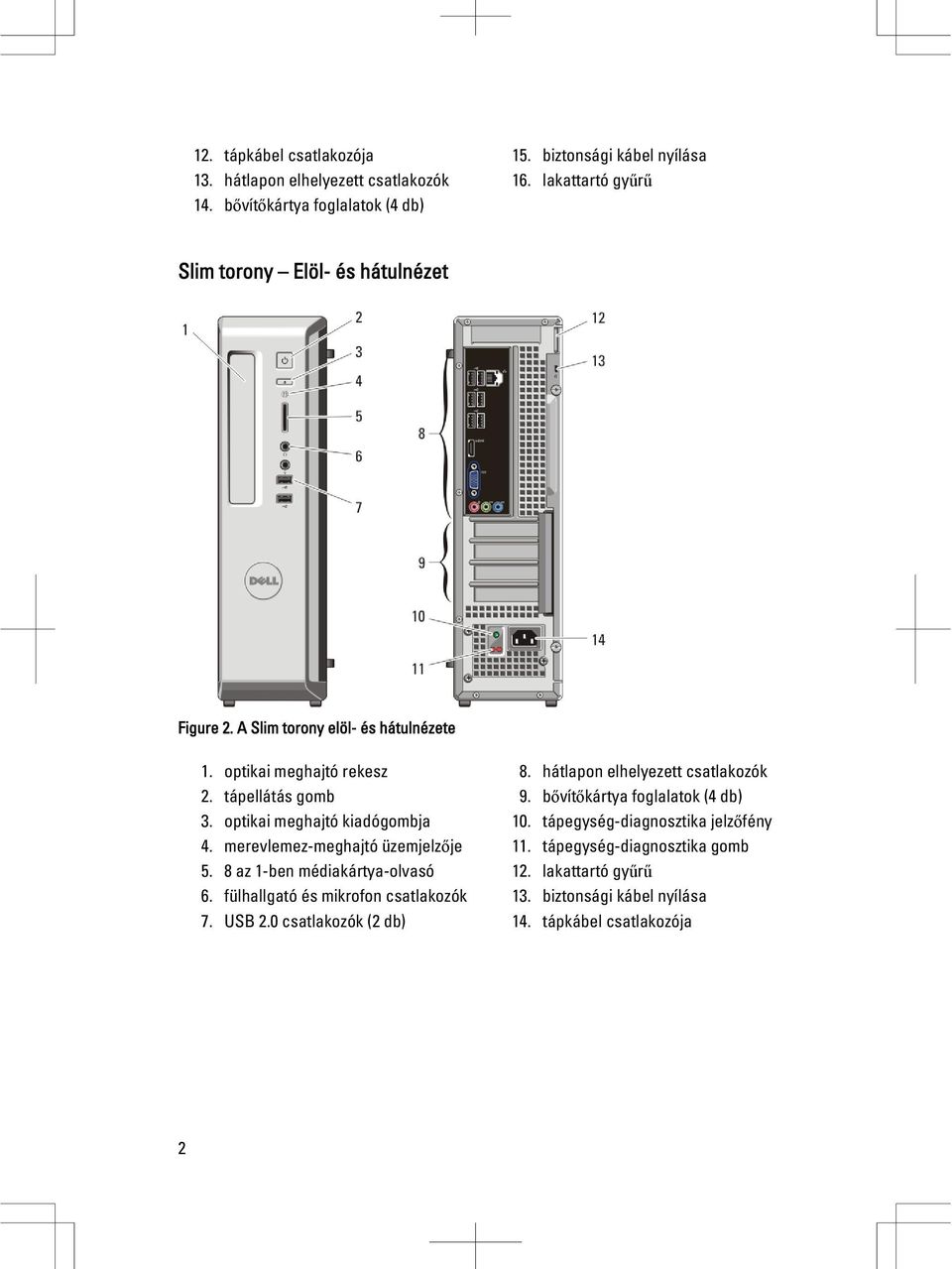 optikai meghajtó kiadógombja 4. merevlemez-meghajtó üzemjelzője 5. 8 az 1-ben médiakártya-olvasó 6. fülhallgató és mikrofon csatlakozók 7. USB 2.