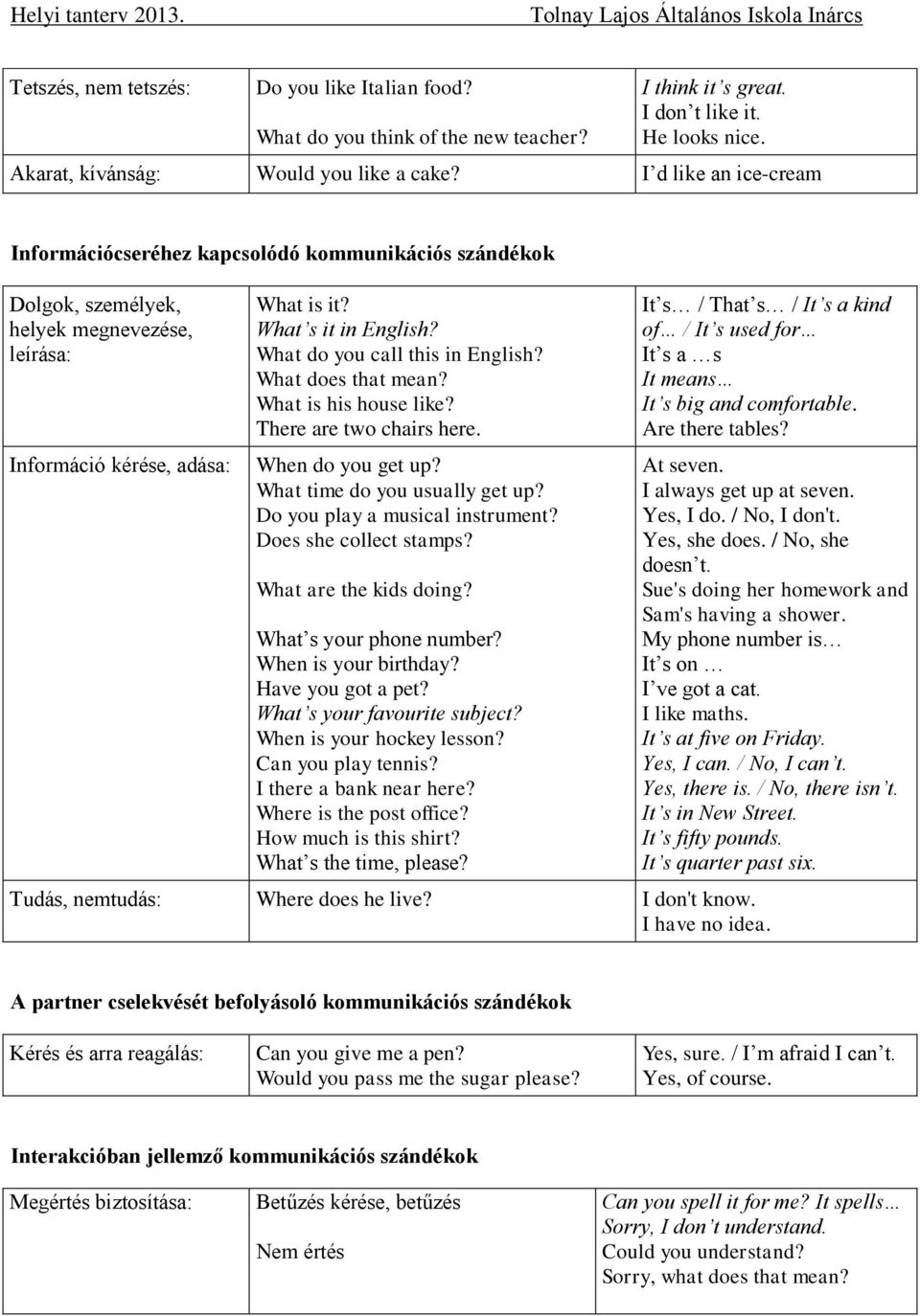 Helyi tanterv - angol nyelv 4-8. évfolyam - PDF Free Download