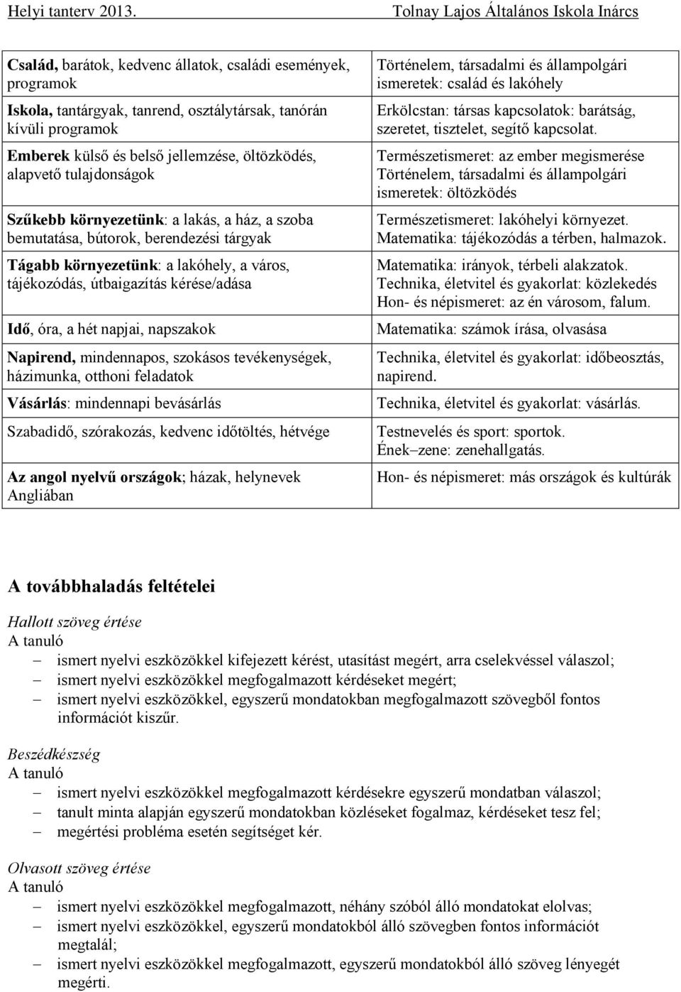 napjai, napszakok Napirend, mindennapos, szokásos tevékenységek, házimunka, otthoni feladatok Vásárlás: mindennapi bevásárlás Szabadidő, szórakozás, kedvenc időtöltés, hétvége Az angol nyelvű