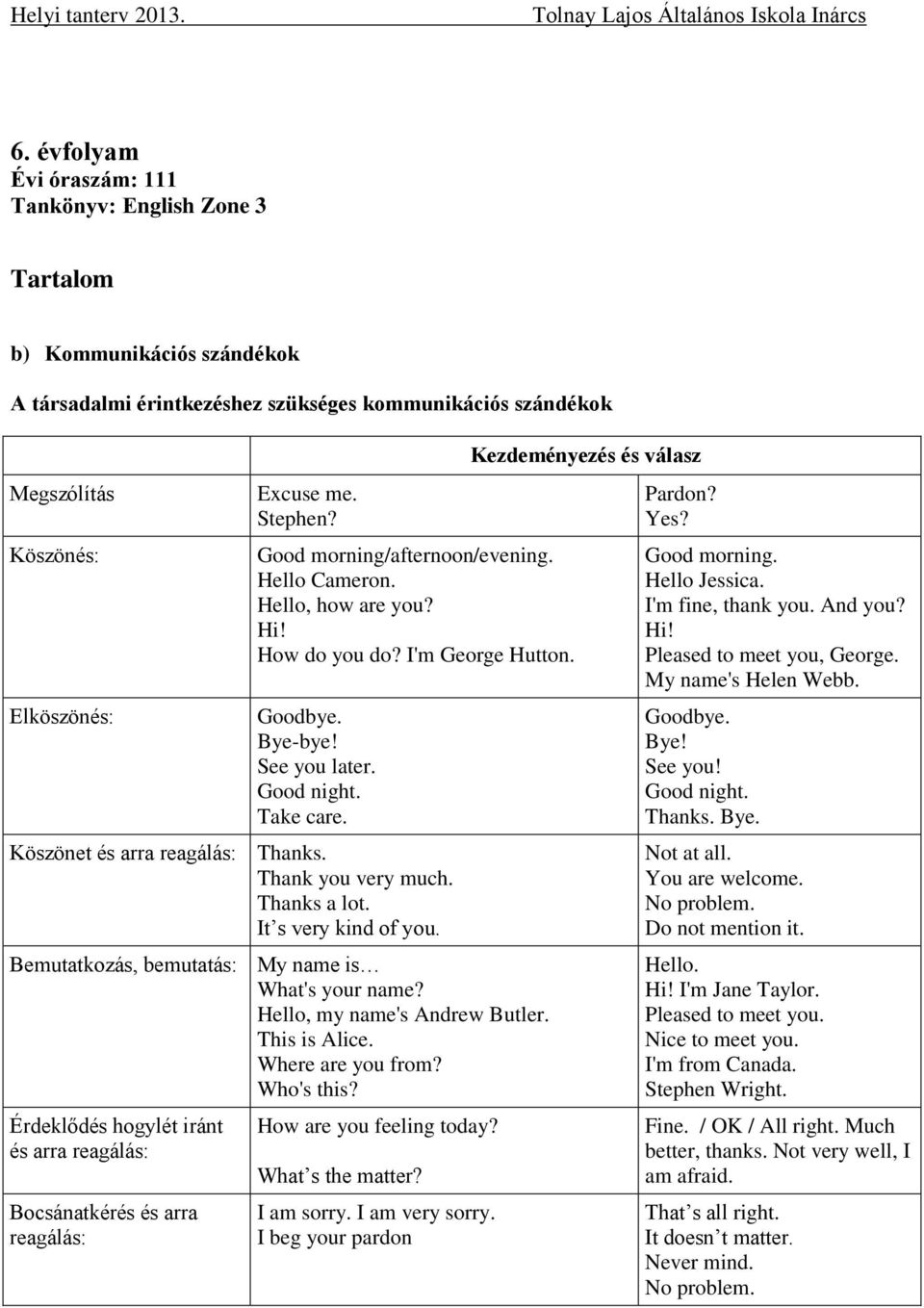 Köszönet és arra reagálás: Thanks. Thank you very much. Thanks a lot. It s very kind of you. Bemutatkozás, bemutatás: My name is What's your name? Hello, my name's Andrew Butler. This is Alice.