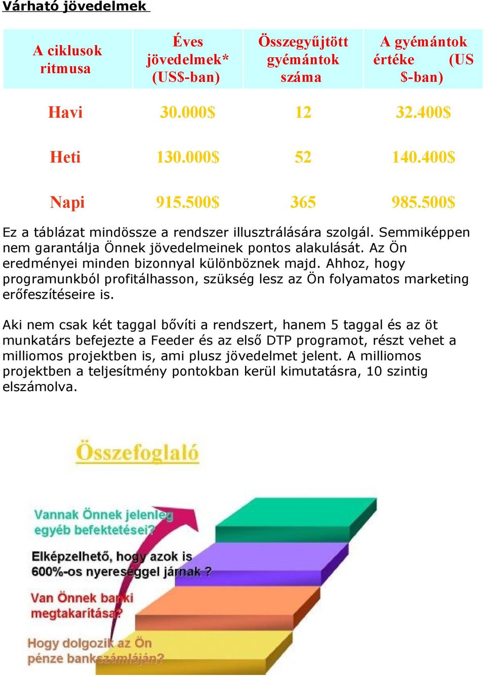 Az Ön eredményei minden bizonnyal különböznek majd. Ahhoz, hogy programunkból profitálhasson, szükség lesz az Ön folyamatos marketing erőfeszítéseire is.