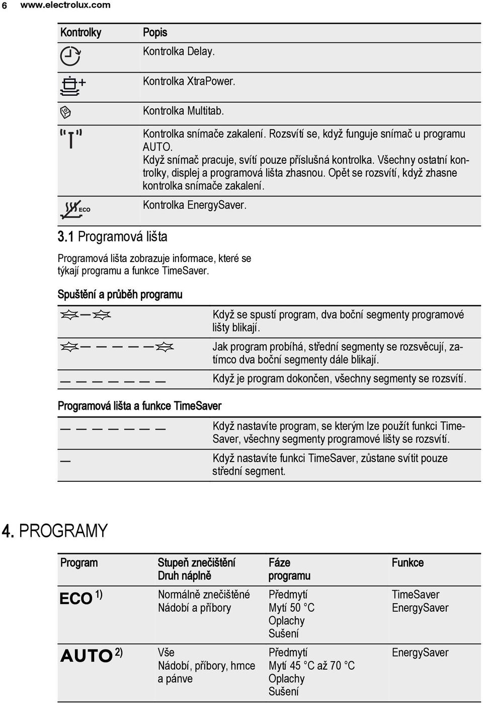 Programová lišta zobrazuje informace, které se týkají programu a funkce TimeSaver. Spuštění a průběh programu Když se spustí program, dva boční segmenty programové lišty blikají.