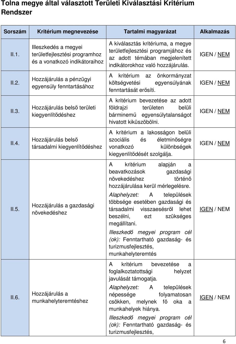 való hozzájárulás. IGEN / NEM II.2. Hozzájárulás a pénzügyi egyensúly fenntartásához A kritérium az önkormányzat költségvetési egyensúlyának fenntartását erősíti. IGEN / NEM II.3.