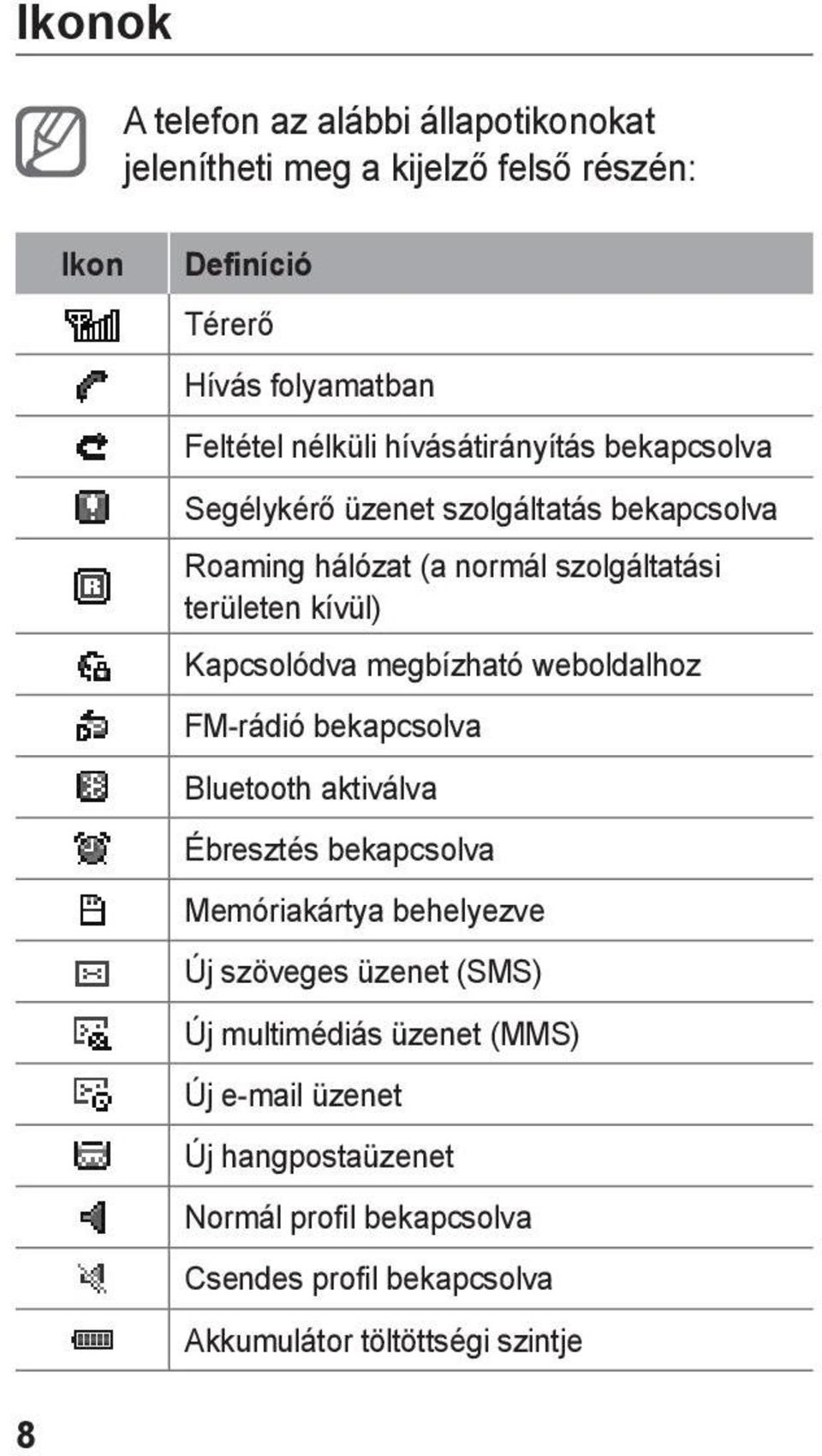 megbízható weboldalhoz FM-rádió bekapcsolva Bluetooth aktiválva Ébresztés bekapcsolva Memóriakártya behelyezve Új szöveges üzenet (SMS) Új