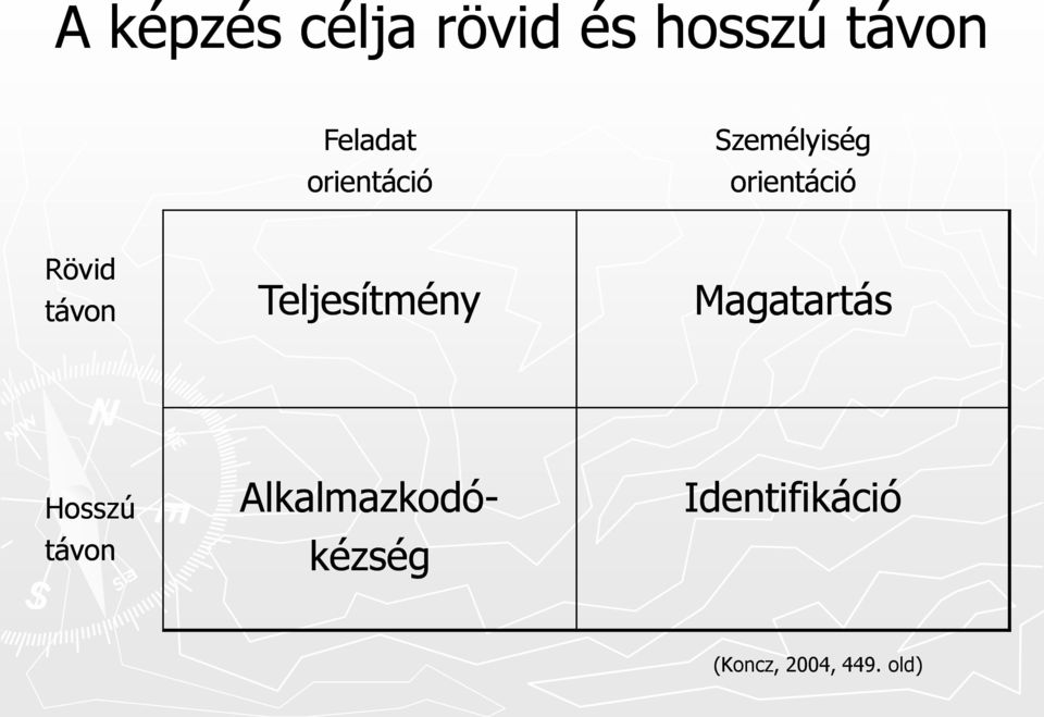 Teljesítmény Magatartás Hosszú távon