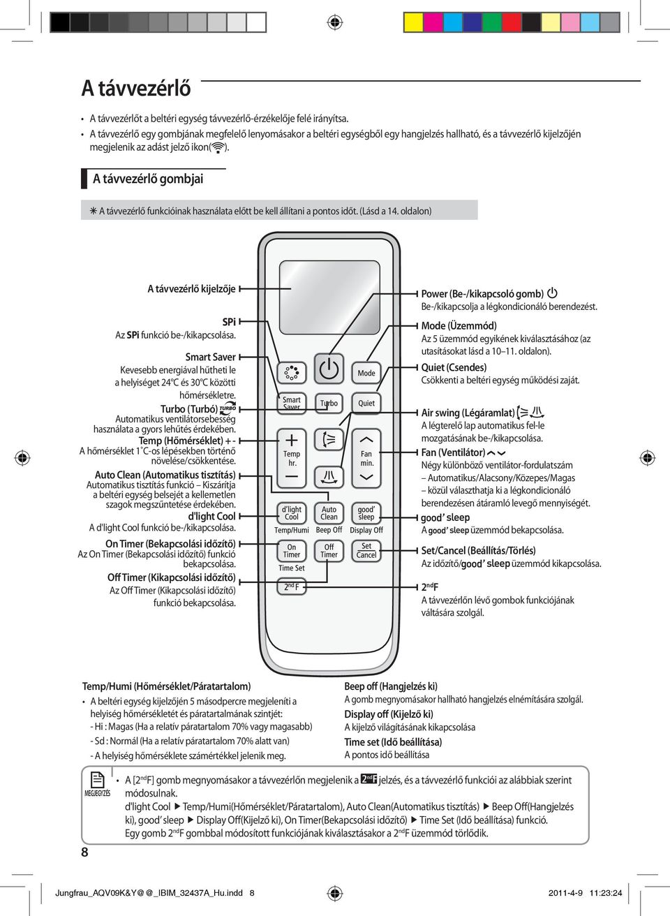 A távvezérlő gombjai A távvezérlő funkcióinak használata előtt be kell állítani a pontos időt. (Lásd a 14. oldalon) A távvezérlő kijelzője SPi Az SPi funkció be-/kikapcsolása.