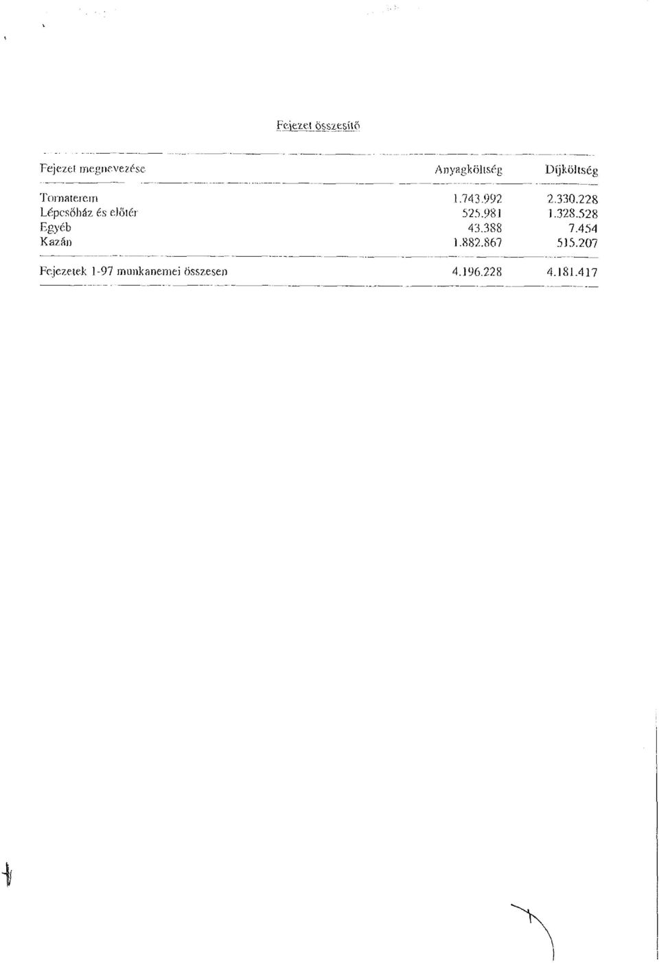 Díjköltség Tornaterem 1.743.992 2.330.