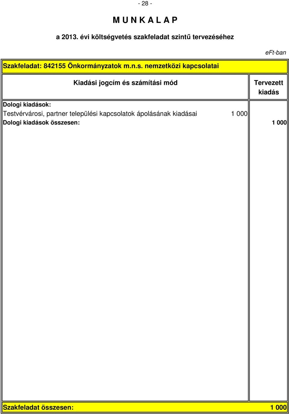 partner települési kapcsolatok ápolásának ai 1 000