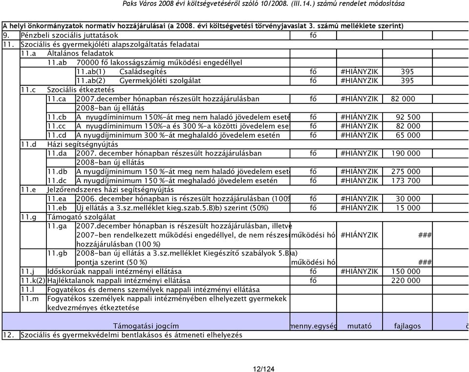 ab(1) Családsegítés fő 395 11.ab(2) Gyermekjóléti szolgálat fő 395 11.c Szociális étkeztetés 11.ca 27.december hónapban részesült hozzájárulásban fő 82 28-ban új ellátás 11.