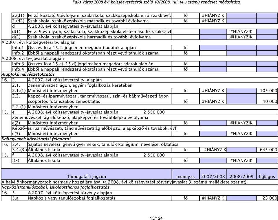 évi költségvetési tv. alapján Info.1 Összes fő a 15.2. jogcímen megadott adatok alapján fő Info.2 Ebből a nappali rendszerű oktatásban részt vevő tanulók száma fő A 28. évi tv-javaslat alapján Info.
