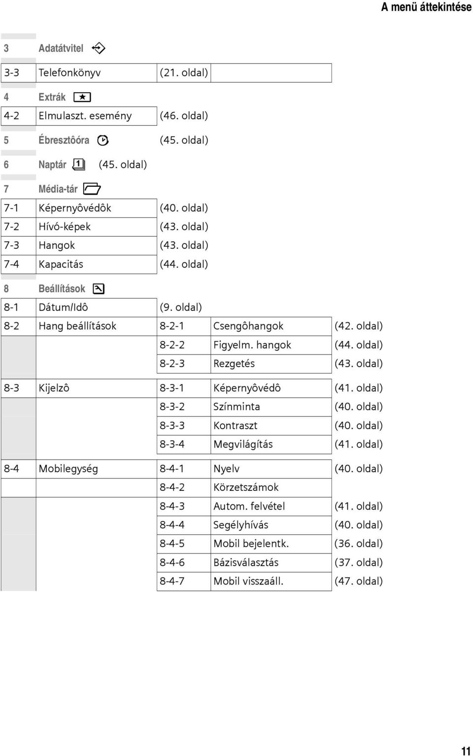 hangok (44. oldal) 8-2-3 Rezgetés (43. oldal) 8-3 Kijelzô 8-3-1 Képernyôvédô (41. oldal) 8-3-2 Színminta (40. oldal) 8-3-3 Kontraszt (40. oldal) 8-3-4 Megvilágítás (41.