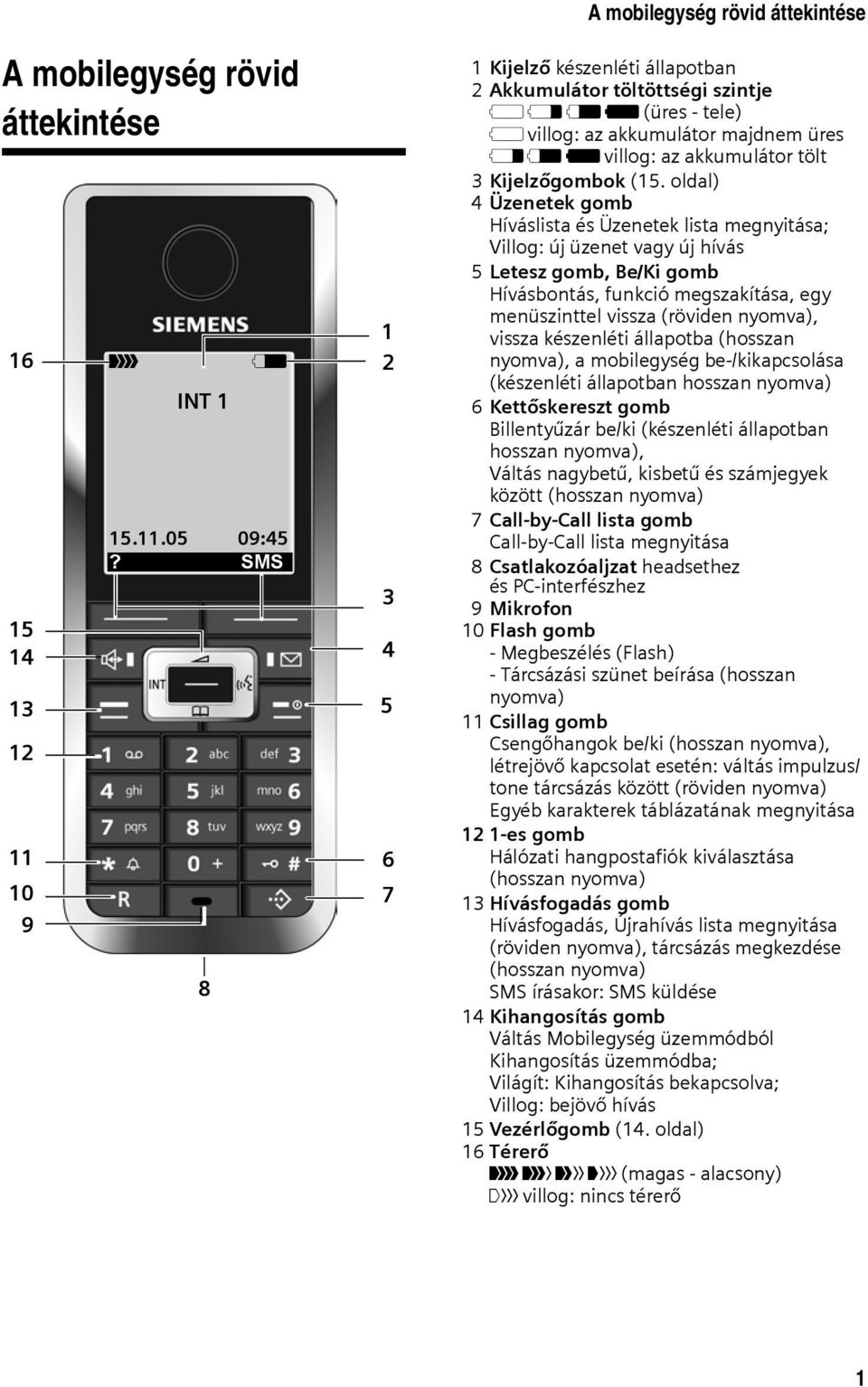 oldal) 4 Üzenetek gomb Híváslista és Üzenetek lista megnyitása; Villog: új üzenet vagy új hívás 5 Letesz gomb, Be/Ki gomb Hívásbontás, funkció megszakítása, egy menüszinttel vissza (röviden nyomva),