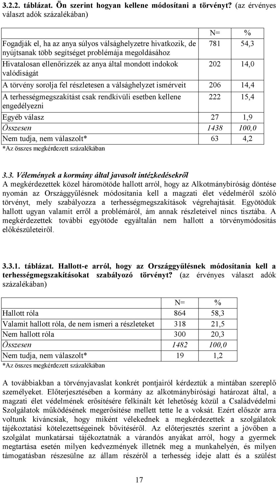 indokok valódiságát 781 54,3 202 14,0 A törvény sorolja fel részletesen a válsághelyzet ismérveit 206 14,4 A terhességmegszakítást csak rendkívüli esetben kellene 222 15,4 engedélyezni Egyéb válasz