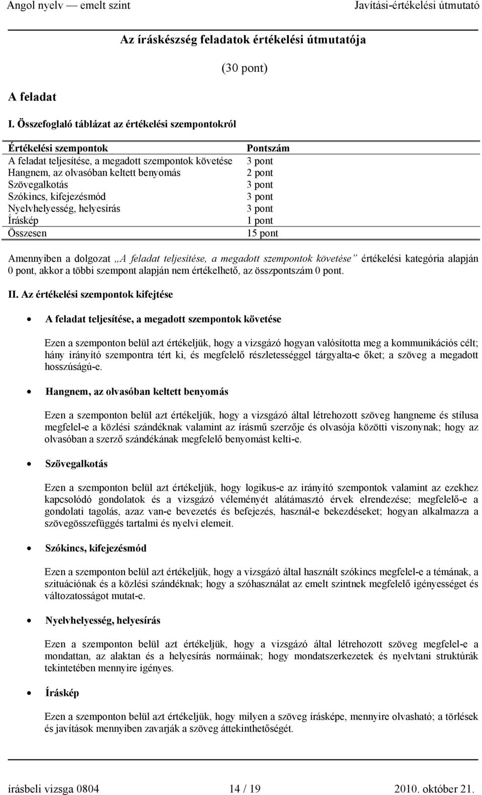 kifejezésmód Nyelvhelyesség, helyesírás Íráskép Összesen Pontszám 3 pont 2 pont 3 pont 3 pont 3 pont 1 pont 15 pont Amennyiben a dolgozat A feladat teljesítése, a megadott szempontok követése