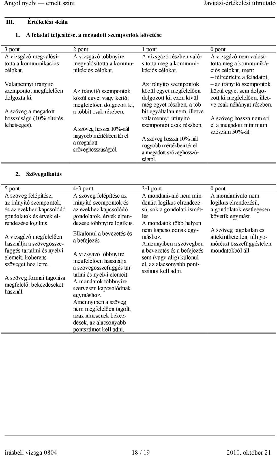 A szöveg a megadott hosszúságú (10% eltérés lehetséges). 2. Szövegalkotás Az irányító szempontok közül egyet vagy kettőt megfelelően dolgozott ki, a többit csak részben.