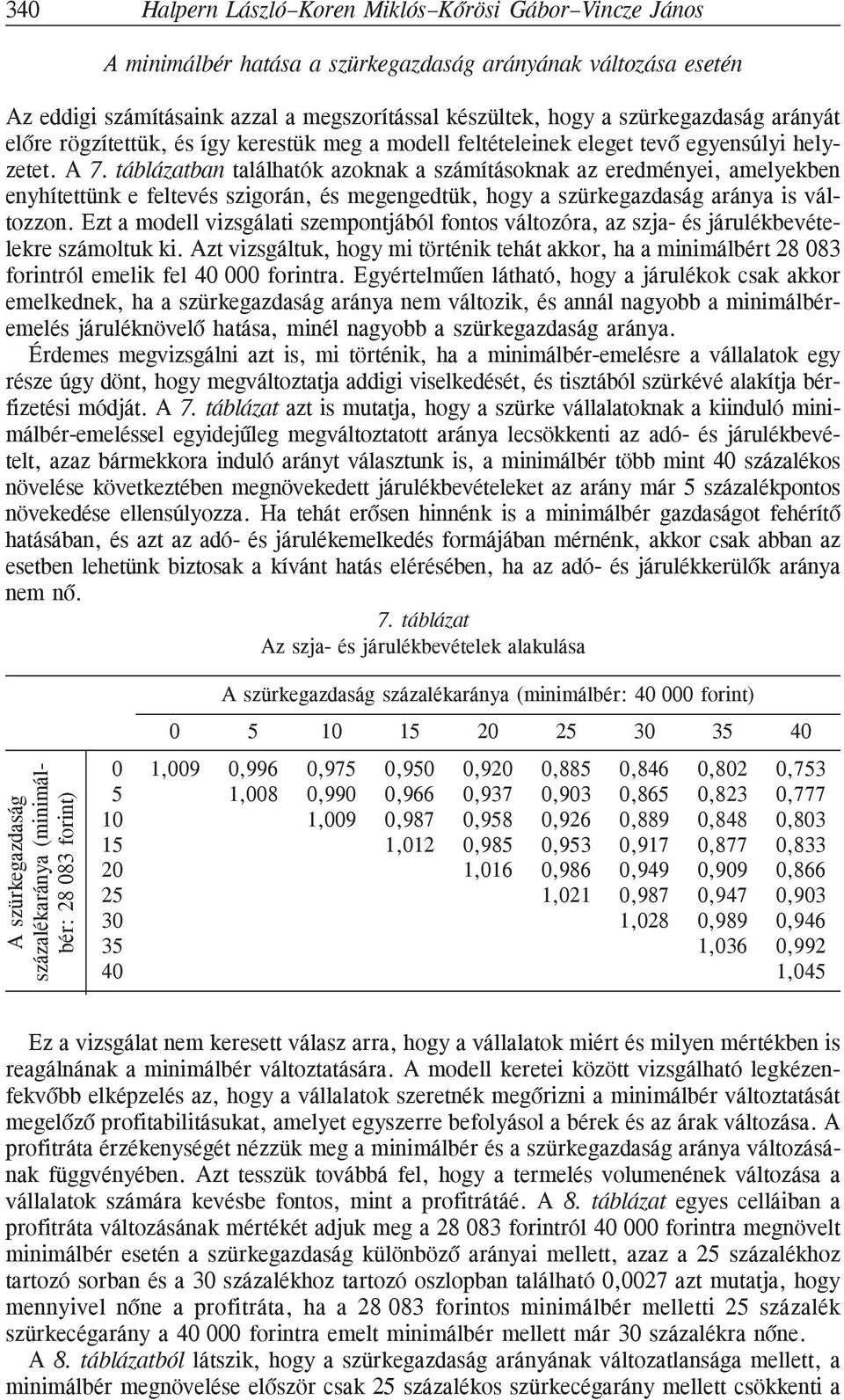 táblázatban találhatók azoknak a számításoknak az eredménye, amelyekben enyhítettünk e feltevés szgorán, és megengedtük, hogy a szürkegazdaság aránya s változzon.
